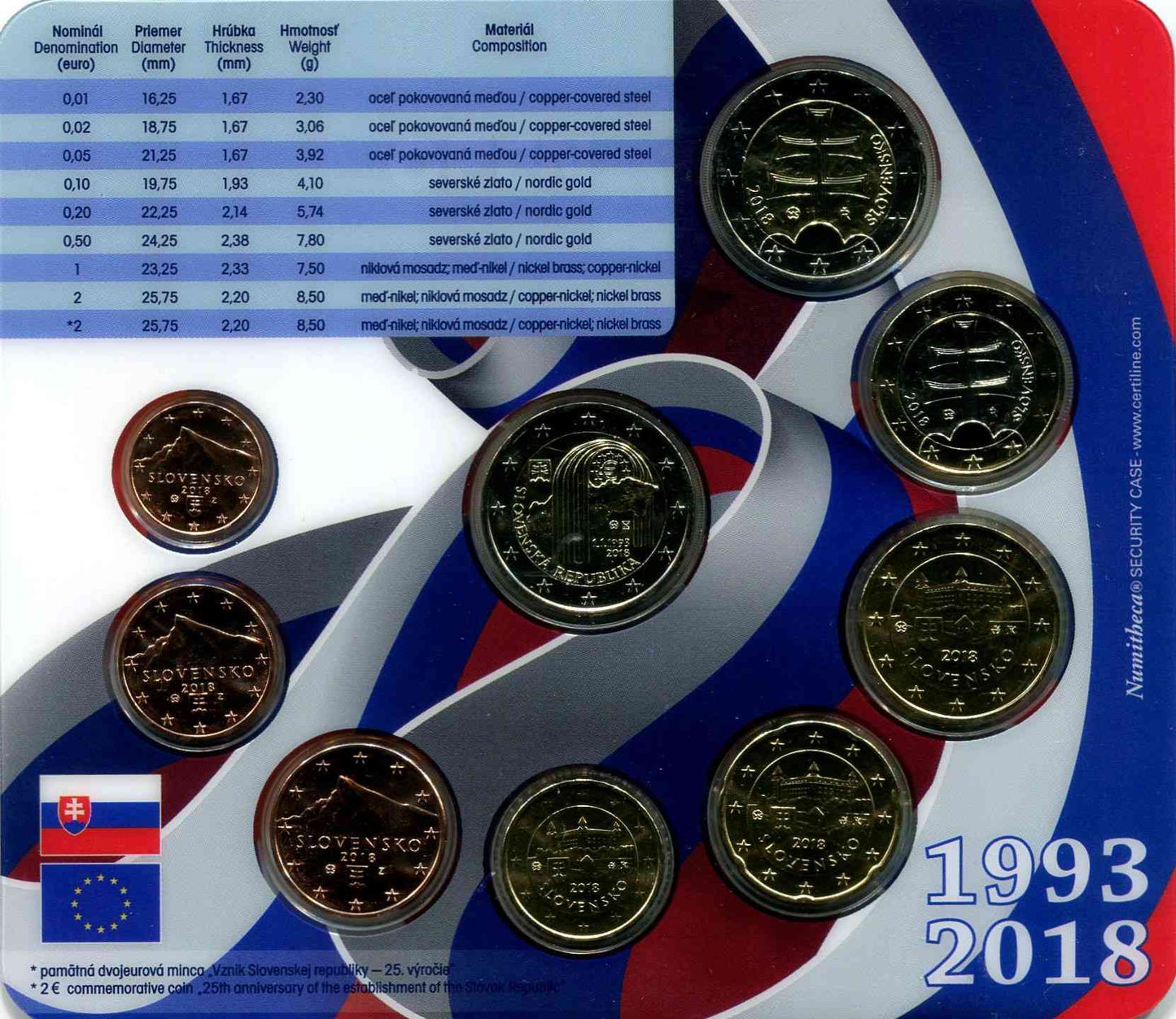 Eslovaquia - 2018 - Monedas Euros en cartera oficial - FDC / MS - Cartera año 2018 (9 monedas)