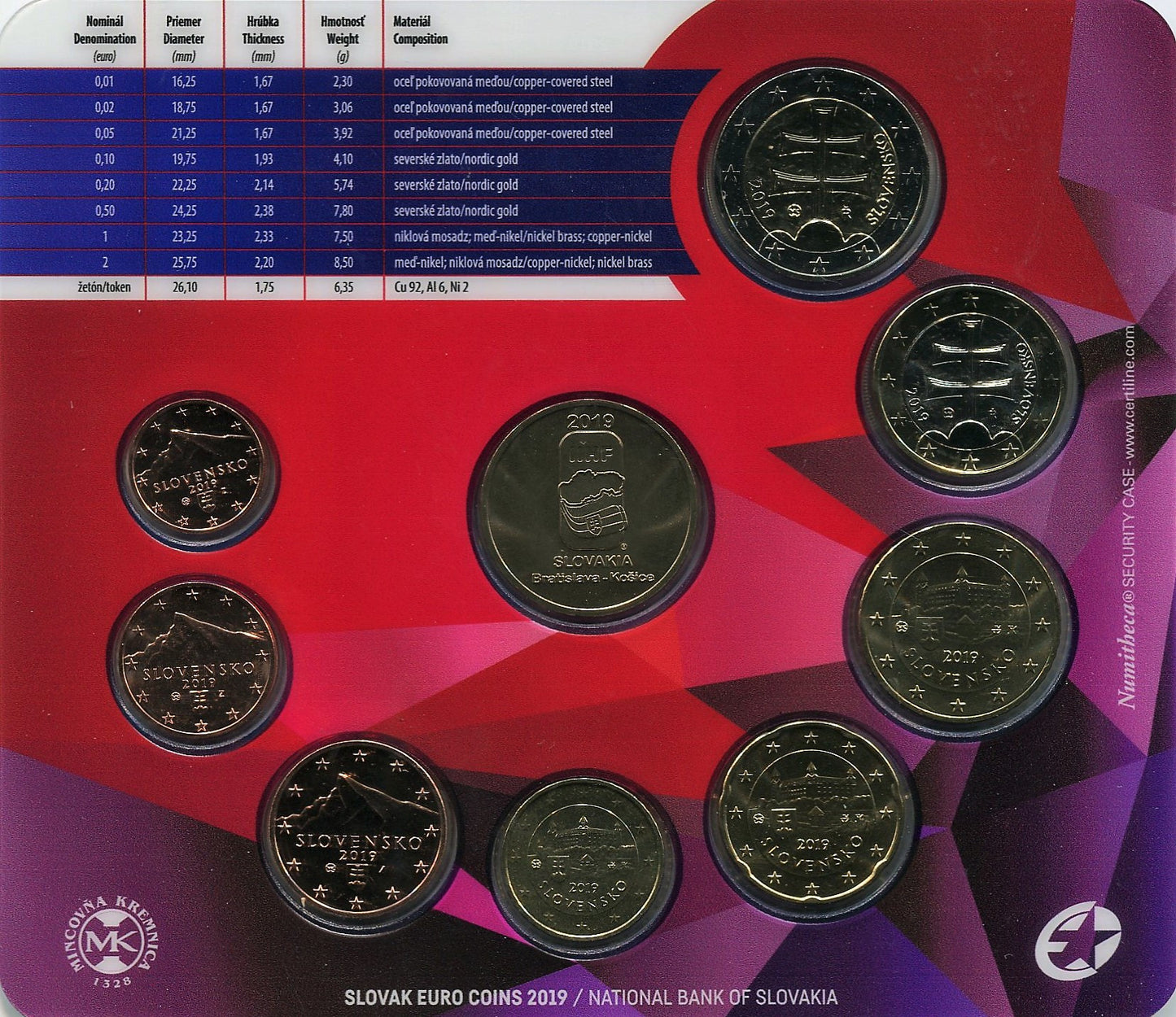 Eslovaquia - 2019 - Monedas Euros en cartera oficial - FDC / MS - Cartera año 2019 (8 monedas)